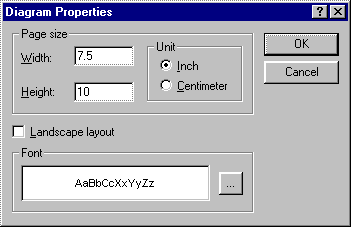 Properties dialog