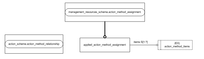 Figure D.2 — MIM entity level EXPRESS-G diagram 1 of 1