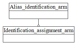 Figure C.1 — ARM schema level EXPRESS-G diagram                         1 of 1