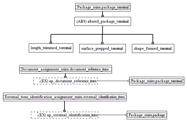 Figure D.2 — MIM entity level EXPRESS-G diagram 1 of 1