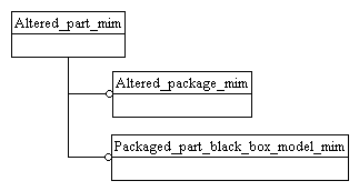 Figure D.1 — MIM schema level EXPRESS-G diagram 1 of 1