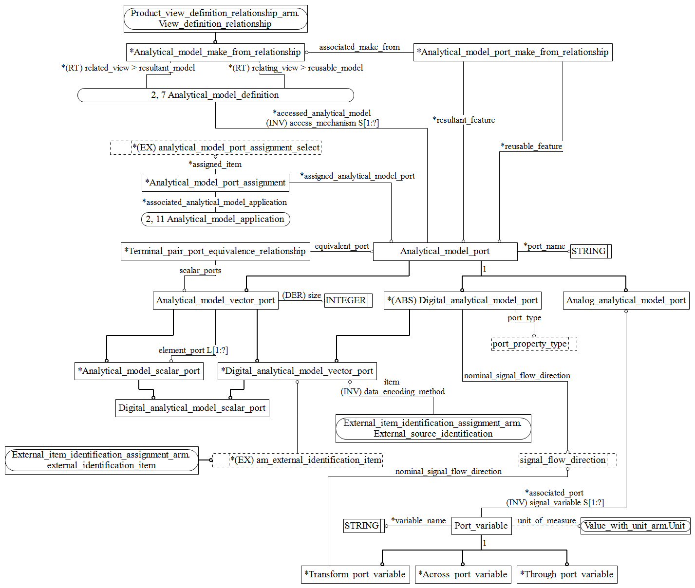 Figure C.3 — ARM entity level EXPRESS-G diagram 2 of 2