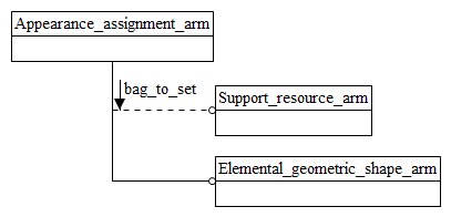 Figure C.1 — ARM schema level EXPRESS-G diagram                         1 of 1