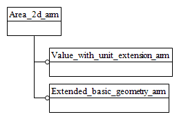 Figure C.1 — ARM schema level EXPRESS-G diagram                         1 of 1