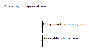 Figure C.1 — ARM schema level EXPRESS-G diagram                         1 of 1