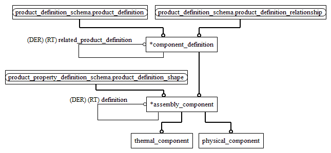 Figure D.2 — MIM entity level EXPRESS-G diagram 1 of 1