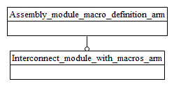 Figure C.1 — ARM schema level EXPRESS-G diagram                         1 of 1