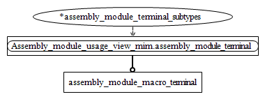 Figure D.2 — MIM entity level EXPRESS-G diagram 1 of 1