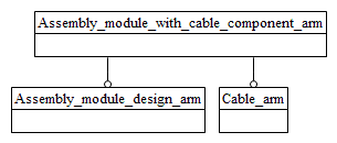 Figure C.1 — ARM schema level EXPRESS-G diagram                         1 of 1