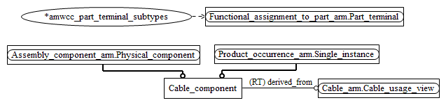 Figure C.2 — ARM entity level EXPRESS-G diagram 1 of 1