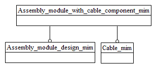 Figure D.1 — MIM schema level EXPRESS-G diagram 1 of 1