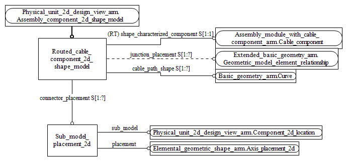 Figure C.2 — ARM entity level EXPRESS-G diagram 1 of 1