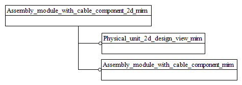 Figure D.1 — MIM schema level EXPRESS-G diagram 1 of 1