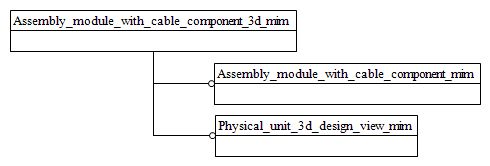 Figure D.1 — MIM schema level EXPRESS-G diagram 1 of 1