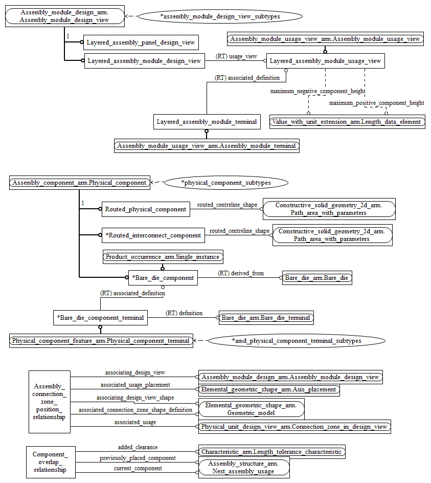 Figure C.3 — ARM entity level EXPRESS-G diagram 2 of 2