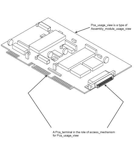 Figure 5 —  Layered_assembly_module_usage_view