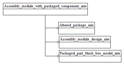 Figure C.1 — ARM schema level EXPRESS-G diagram                         1 of 1