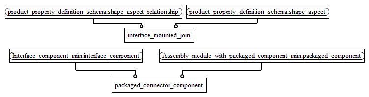 Figure D.2 — MIM entity level EXPRESS-G diagram 1 of 1