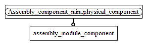 Figure D.2 — MIM entity level EXPRESS-G diagram 1 of 1