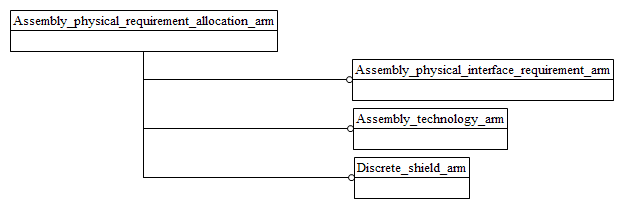 Figure C.1 — ARM schema level EXPRESS-G diagram                         1 of 1