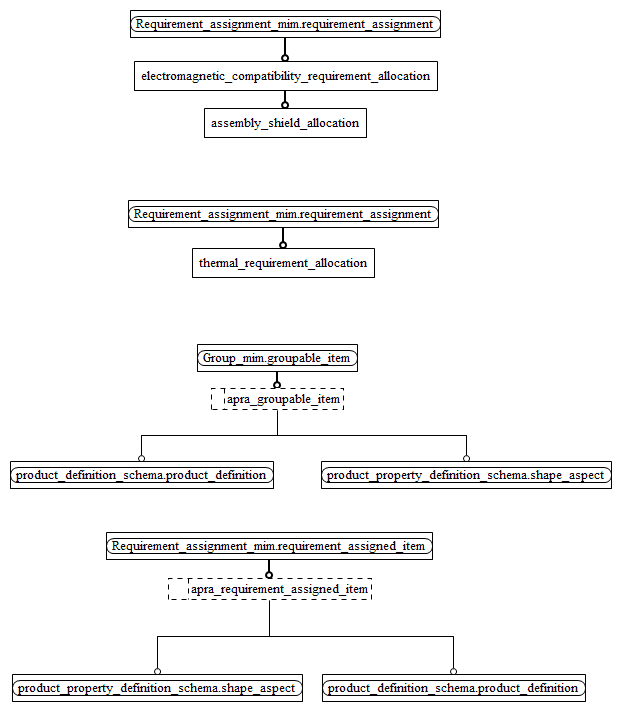 Figure D.2 — MIM entity level EXPRESS-G diagram 1 of 1