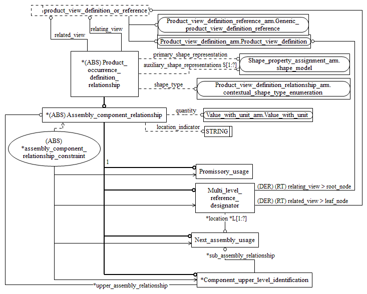 Figure C.2 — ARM entity level EXPRESS-G diagram 1 of 1