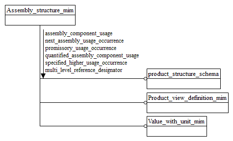 Figure D.1 — MIM schema level EXPRESS-G diagram 1 of 1