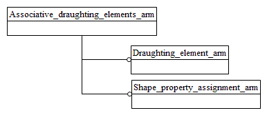 Figure C.1 — ARM schema level EXPRESS-G diagram                         1 of 1