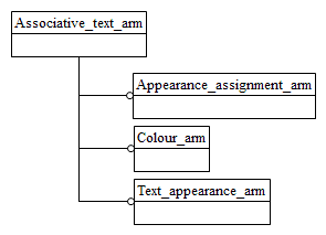 Figure C.1 — ARM schema level EXPRESS-G diagram                         1 of 1