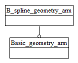 Figure C.1 — ARM schema level EXPRESS-G diagram                         1 of 1