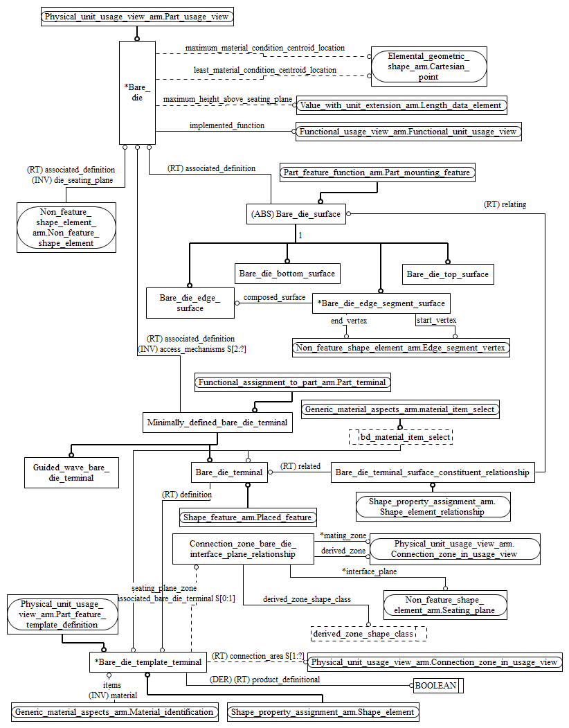 Figure C.2 — ARM entity level EXPRESS-G diagram 1 of 1