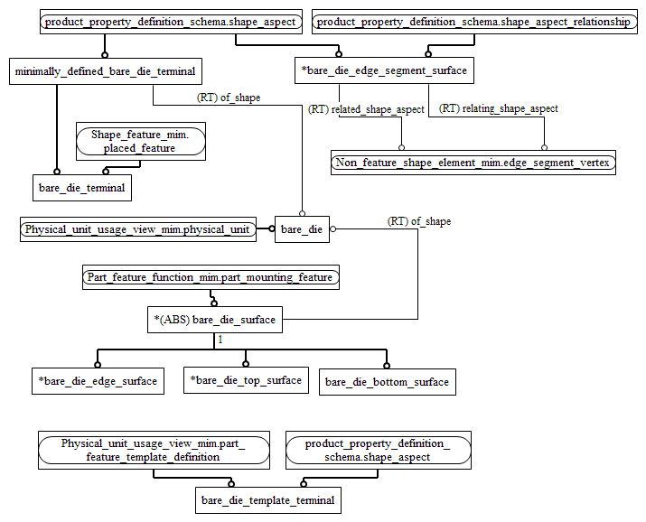 Figure D.2 — MIM entity level EXPRESS-G diagram 1 of 1