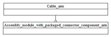 Figure C.1 — ARM schema level EXPRESS-G diagram                         1 of 1