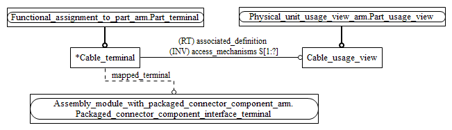 Figure C.2 — ARM entity level EXPRESS-G diagram 1 of 1