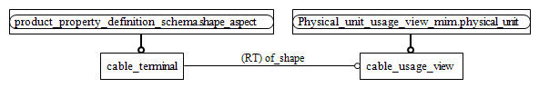 Figure D.2 — MIM entity level EXPRESS-G diagram 1 of 1