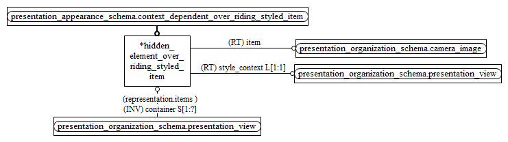 Figure D.2 — MIM entity level EXPRESS-G diagram 1 of 1