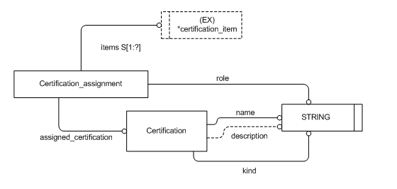 Figure C.2 — ARM entity level EXPRESS-G diagram 1 of 1