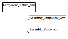 Figure C.1 — ARM schema level EXPRESS-G diagram                         1 of 1