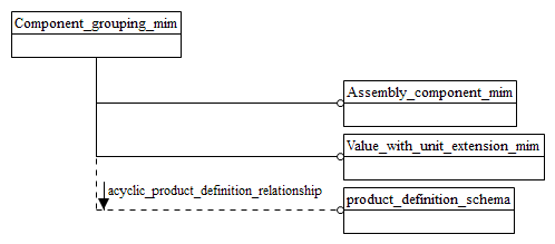 Figure D.1 — MIM schema level EXPRESS-G diagram 1 of 1