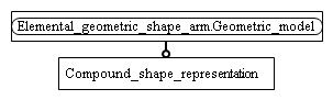 Figure C.2 — ARM entity level EXPRESS-G diagram 1 of 1