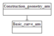 Figure C.1 — ARM schema level EXPRESS-G diagram                         1 of 1