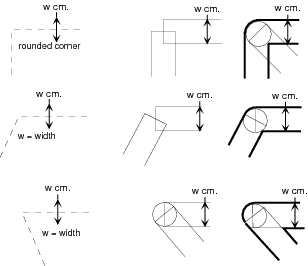 Figure 3 —  Round corners