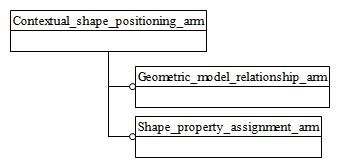 Figure C.1 — ARM schema level EXPRESS-G diagram                         1 of 1