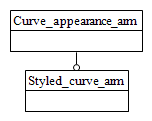 Figure C.1 — ARM schema level EXPRESS-G diagram                         1 of 1