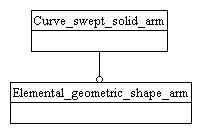 Figure C.1 — ARM schema level EXPRESS-G diagram                         1 of 1