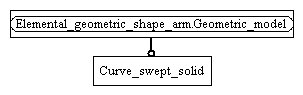 Figure C.2 — ARM entity level EXPRESS-G diagram 1 of 1