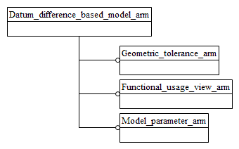 Figure C.1 — ARM schema level EXPRESS-G diagram                         1 of 1