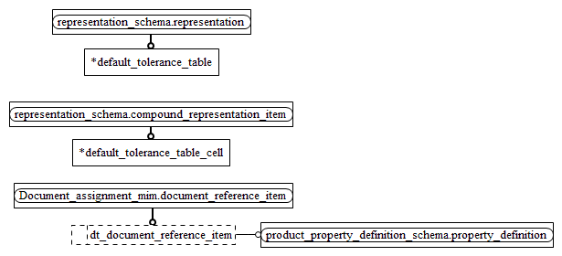 Figure D.2 — MIM entity level EXPRESS-G diagram 1 of 1