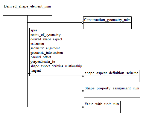 Figure D.1 — MIM schema level EXPRESS-G diagram 1 of 1