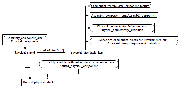 Figure C.2 — ARM entity level EXPRESS-G diagram 1 of 1